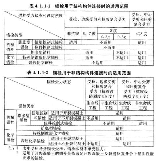 特殊倒锥形化学锚栓知识普及 优技划锚固产品全解析
