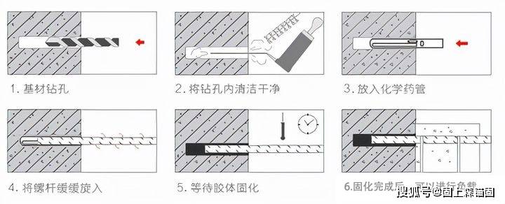 五分靠产品，五分靠施工 影响化学锚栓锚固效果的核心因素解析